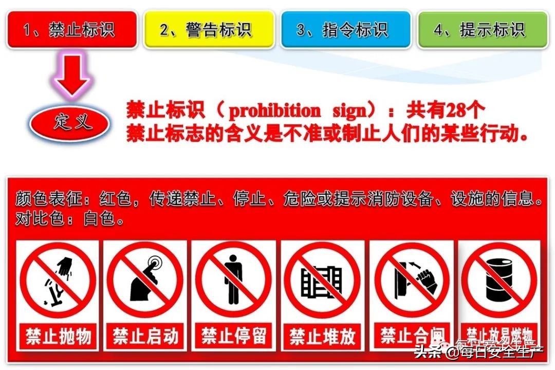 安全标志分类4个如何排序,安全标志分类有补充标志吗