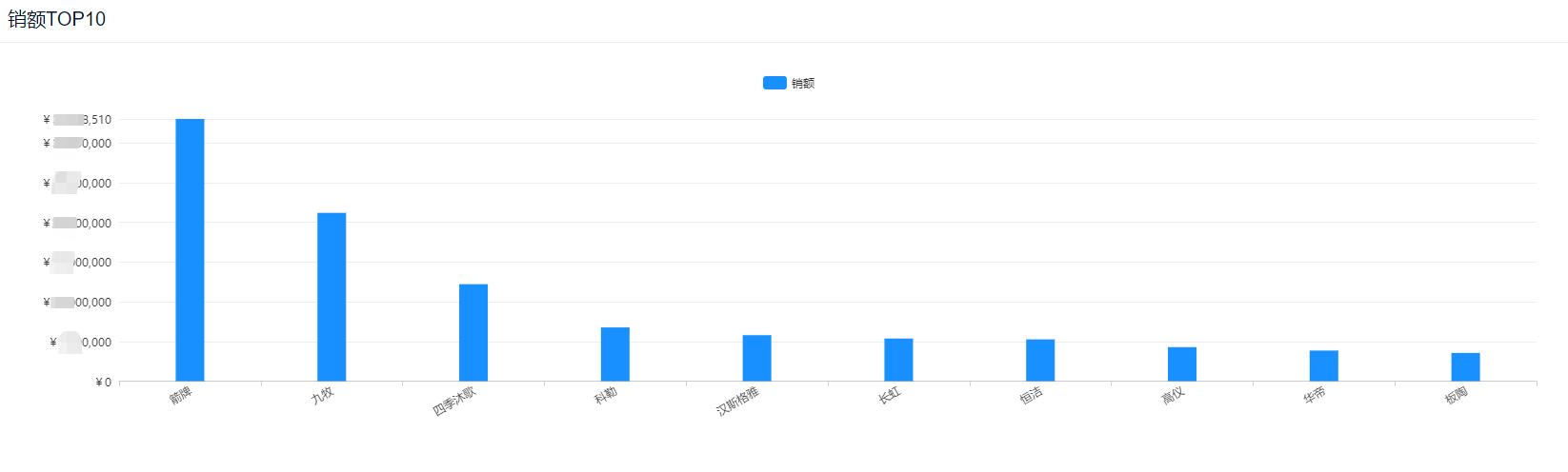 整体卫浴十大品牌推荐欧式,最高端的水龙头卫浴产品