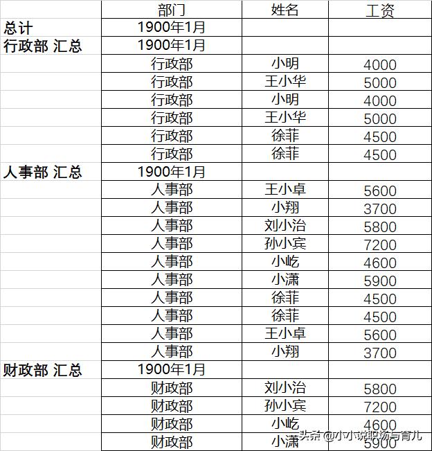 如何快速拆分多个合并单元格,怎么一键拆分多个合并的单元格