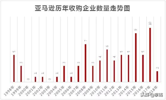 贝佐斯1.3亿美元亚马逊,亚马逊贝佐斯最新资产