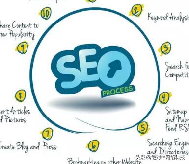 初学者seo应注意的小技巧,有效进行seo的10个要点