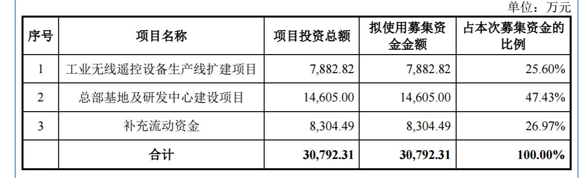 北交所新股申购资金需要打满吗,北交所首批新股价值