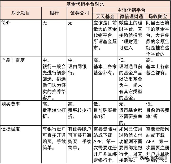 新手小白怎么学基金投资,小白学基金基金定投