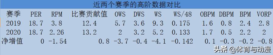 西亚卡姆生涯薪金一览,深度解读西亚卡姆