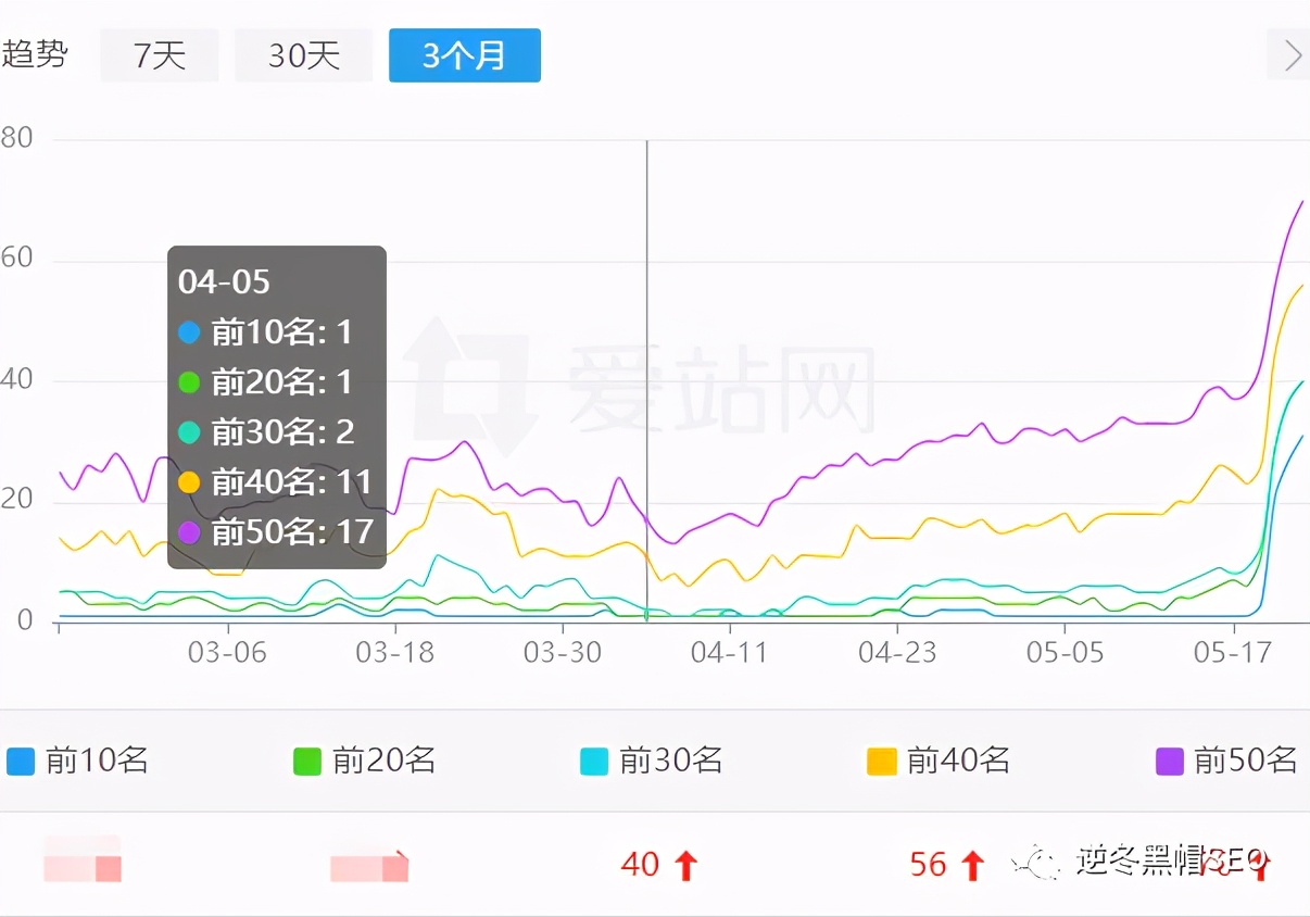 逆冬seo实战知乎,逆冬最新seo教程视频