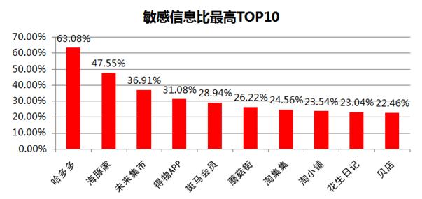 社交电商有必要重视吗,社交电商的本质与方法
