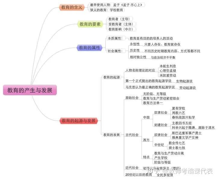 科目二约考十几天还在受理中,教资科目二学习方法高中