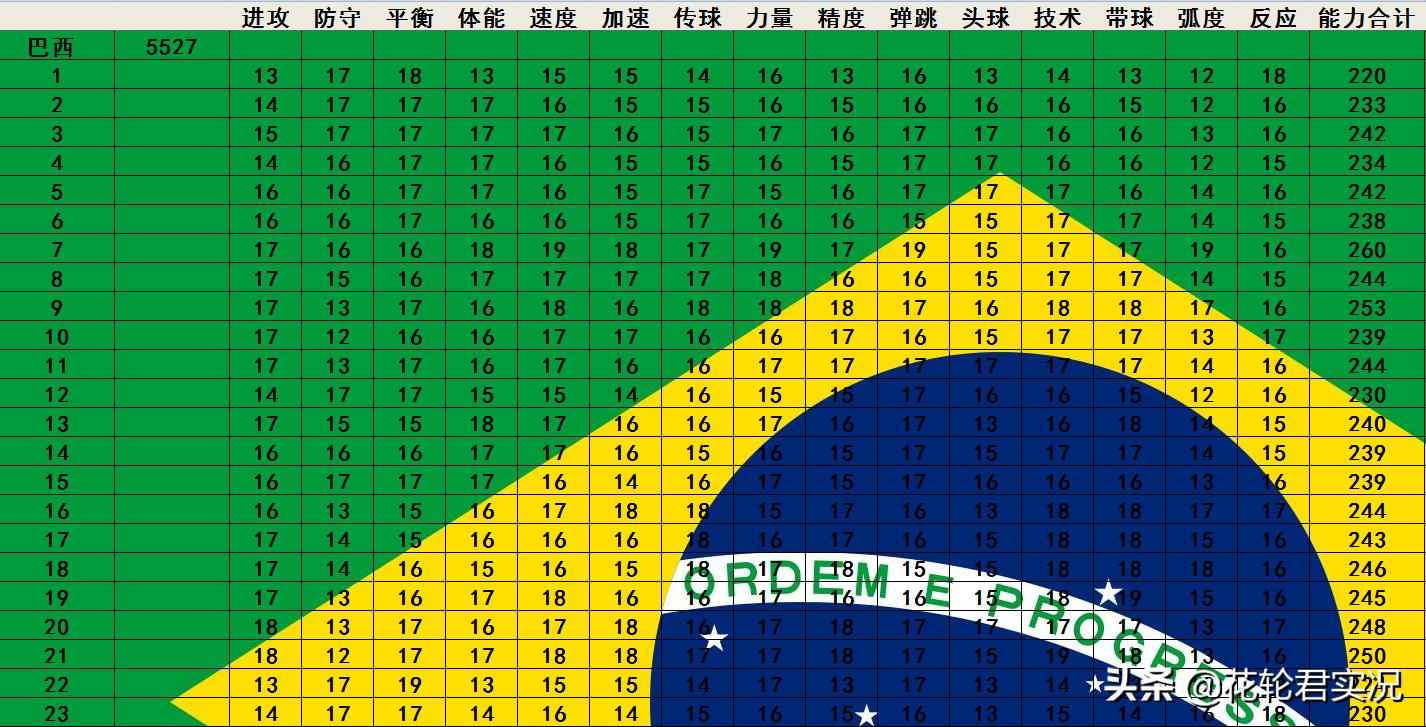 实况足球2013最强国家队,实况足球2002球员能力值说明