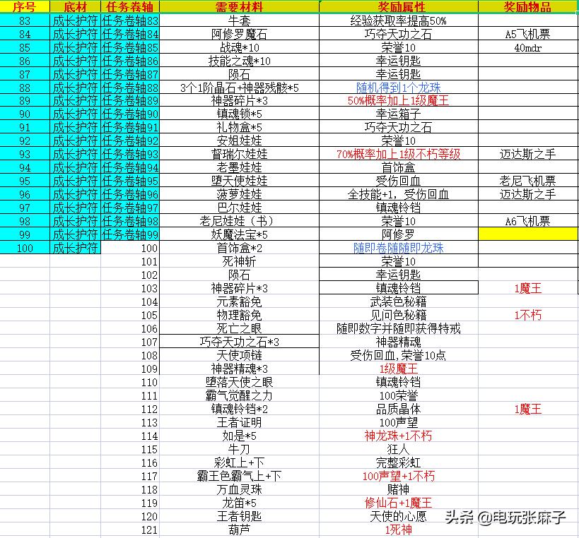 暗黑2怀旧服打金攻略,暗黑2战网地洞传说攻略