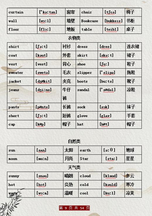 小学英语单词默写打印,小学英语单词打印完整版