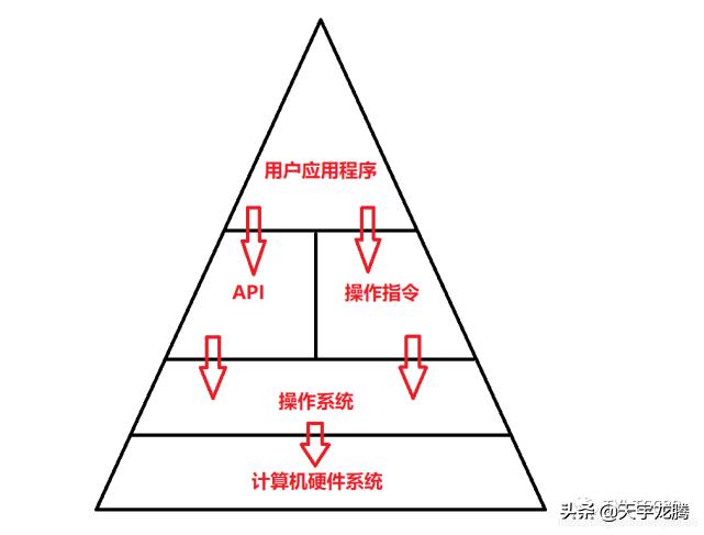 国产计算机操作系统,了解计算机操作系统功能