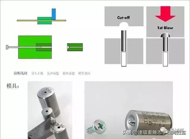 关于螺丝，这里有一份全面的知识图谱