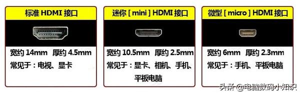 macmini外置显卡diy,diy电脑显卡cpu主板哪个重要