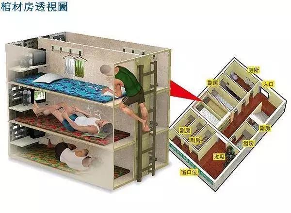 香港鸽笼房和棺材房真实生活,香港的棺材房是怎么样的