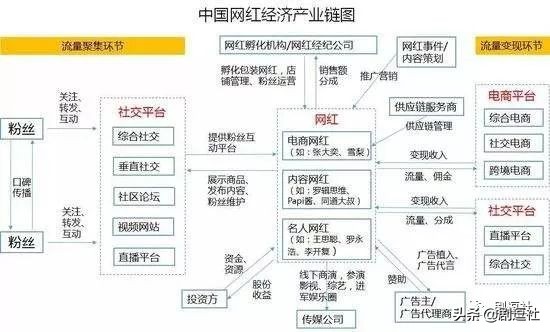 网红直播买伪劣产品被粉丝报复,网红直播骗人买东西