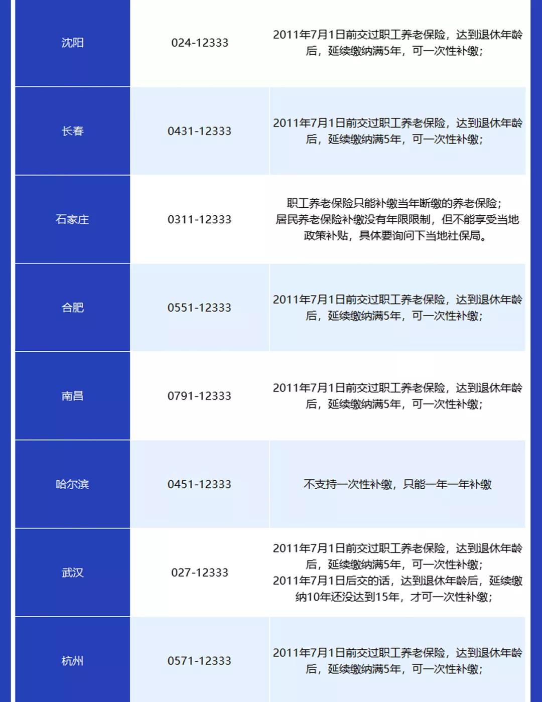 社保养老补缴新规定,断缴社保和养老一个月怎么补缴