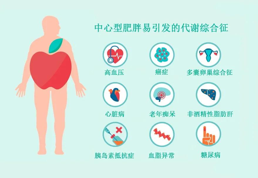 癌症风险预测评估,癌症风险系数排名
