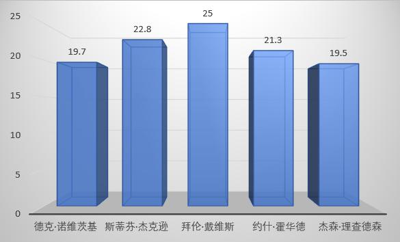 人物志勒布朗,人物志乔布斯