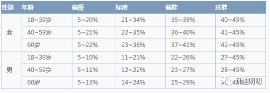 腰围的决定因素,腰围是天生的吗