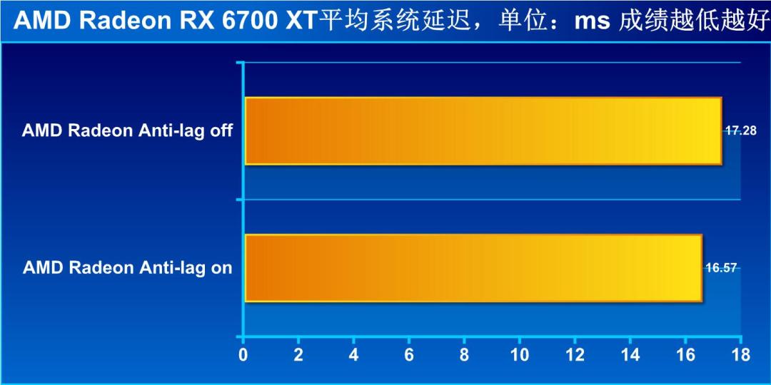 nvidia reflex选什么 (nvidia reflex低延迟增强有用吗)