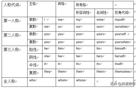 高考要掌握的英语词,高考英语俗语交际用语