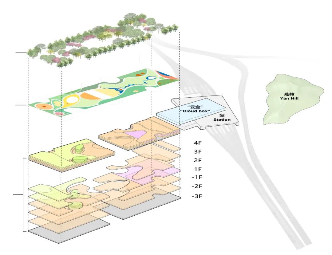 广州东站地区城市景观及环境设计国际咨询——“都市森林”