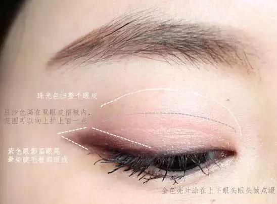 各种眼型的眼妆画法图文,各种眼型适合的眼妆图片