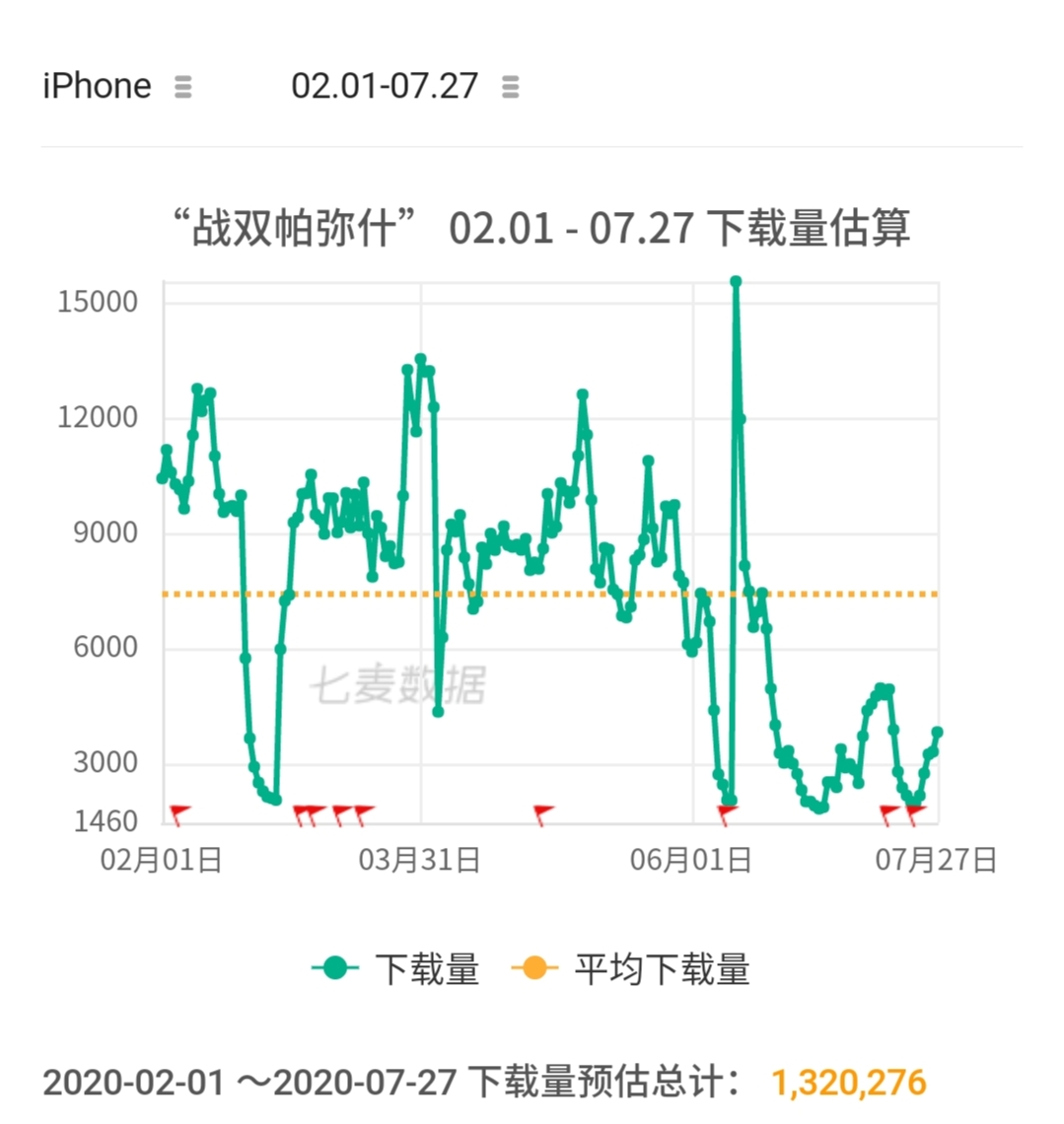 战双帕弥什：6月的事件到底对战双导致了多大的影响