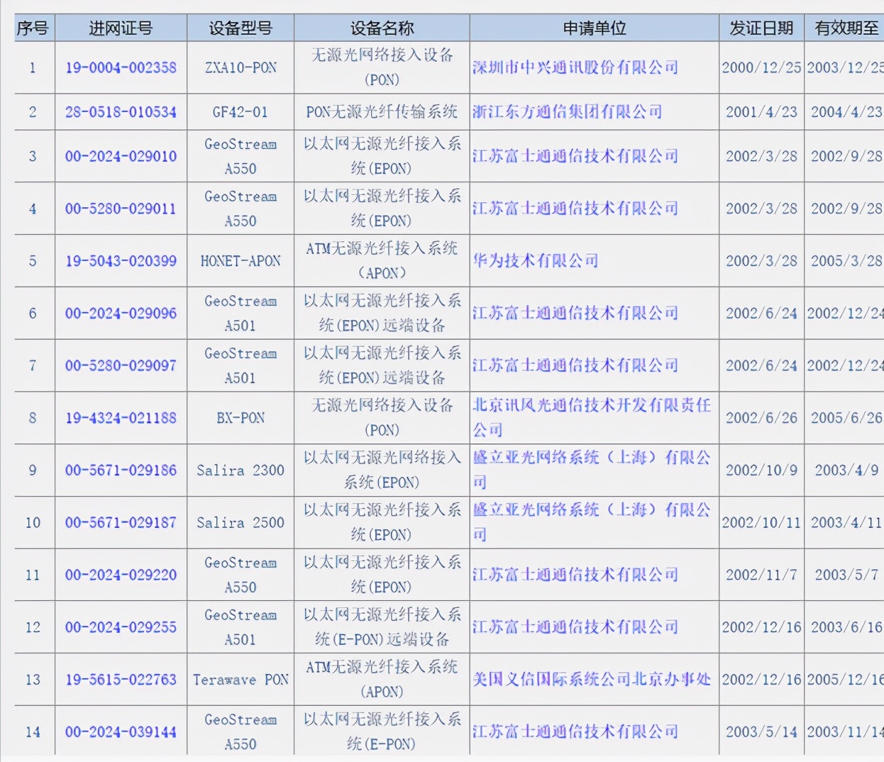 通信历史连载14-接入网最后一公里