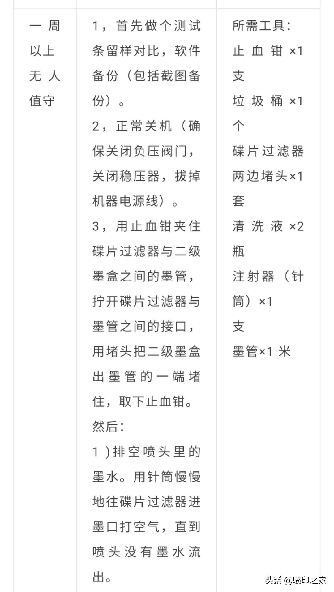 喷码机喷头保养方法,喷头长期不用怎么保养