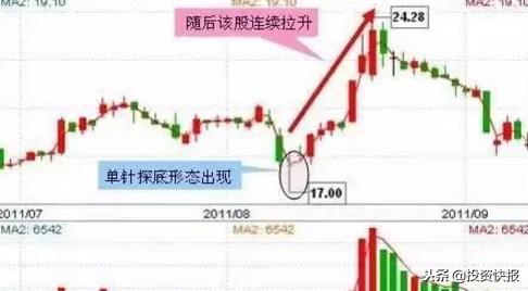 大跌底部高量抄底九大买入法公式,掌握这几种底部形态成为抄底高手