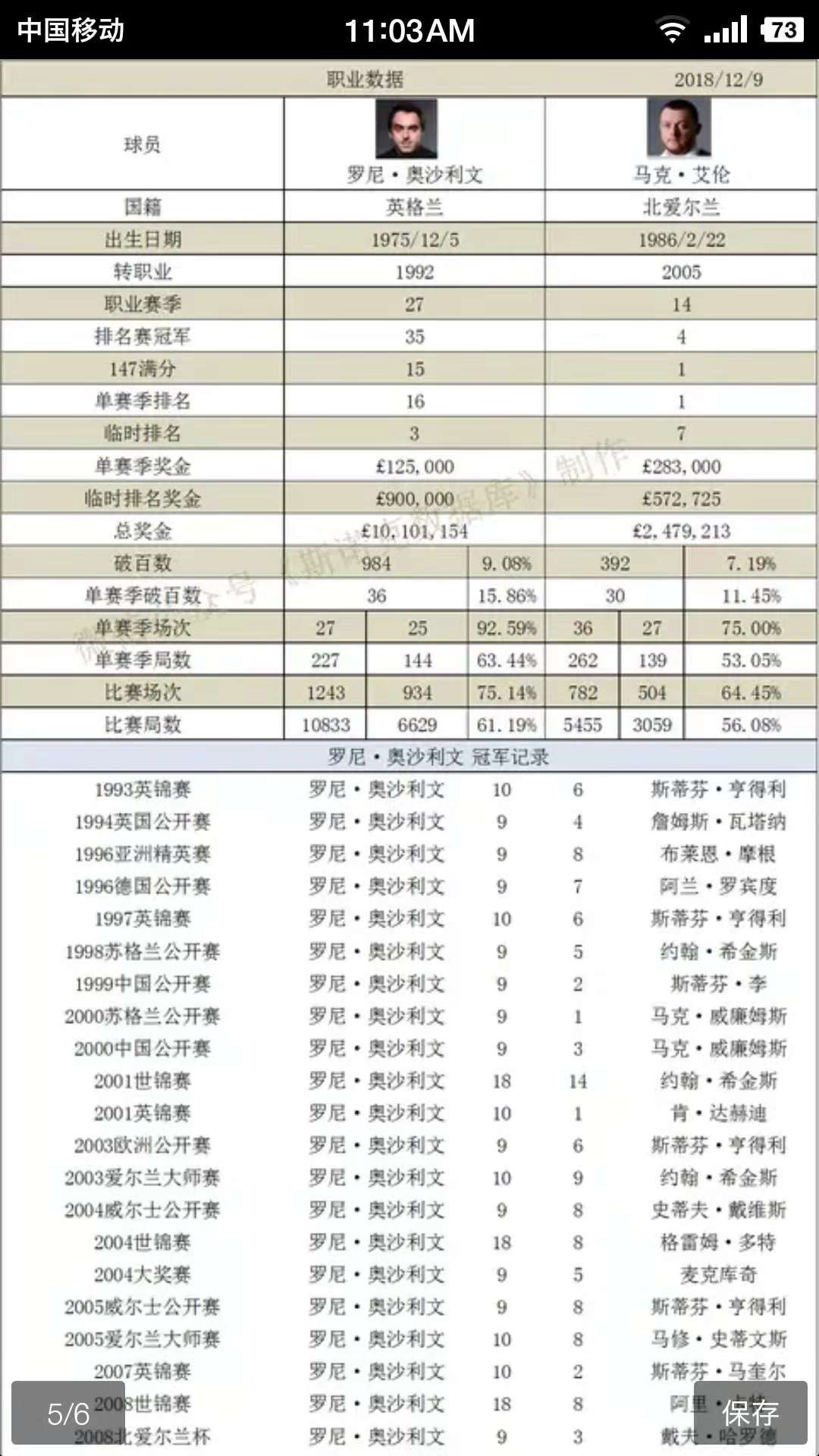 斯诺克比赛,斯诺克最新比赛