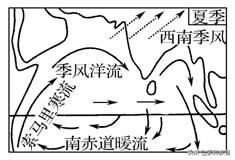 高中地理地球上的水知识归纳,高一必修一地理地球上的水知识点