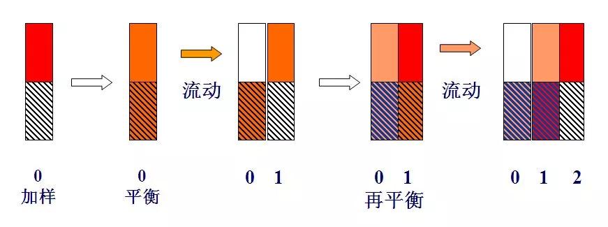 色谱分析原理,气体色谱分析的分析原理