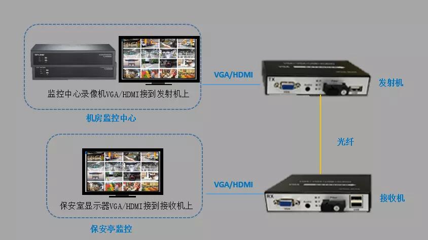 监控室保安如何调监控,保安室调监控最有效的方法