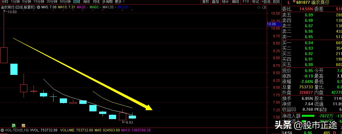 周末要是券商发信息提示中签缴款，请认真看完这篇文章再做决定