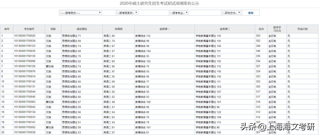 注意！这所院校提供一志愿上线查询，过期未确定即视为自动放弃！