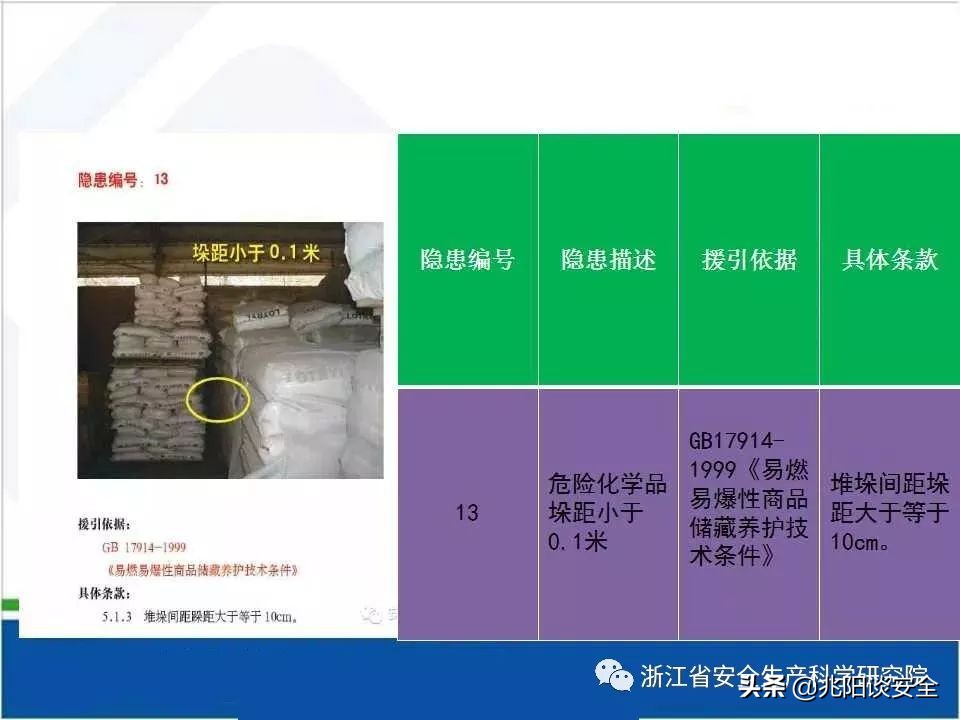 危险化学品隐患排查具体内容,危险化学品安全隐患大起底大排查