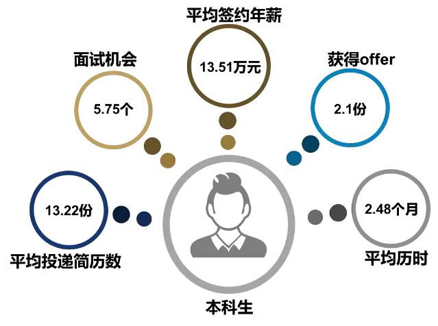 上海交通大学——备受学子推崇的顶级大学，毕业生薪酬令人羡慕
