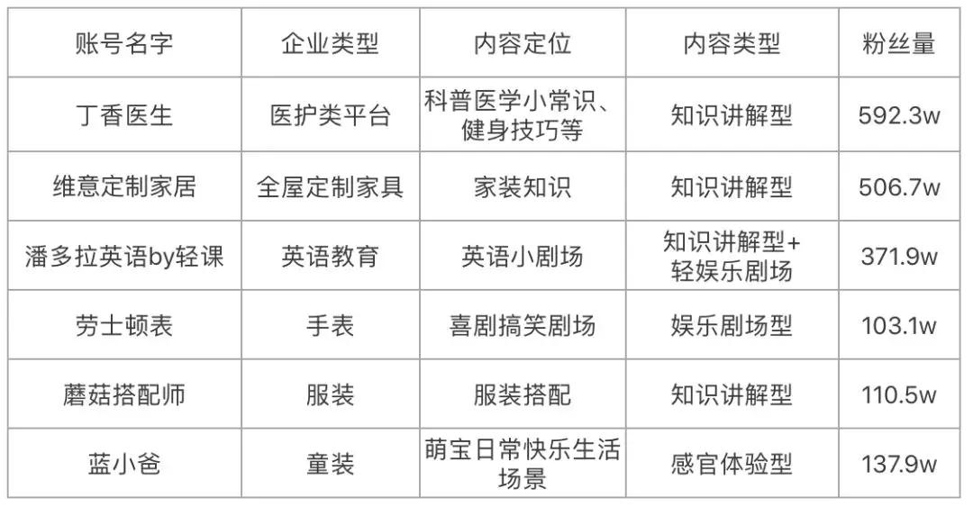 抖音如何做女装爆款短视频,抖音卖服装怎样才能有高流量秘诀