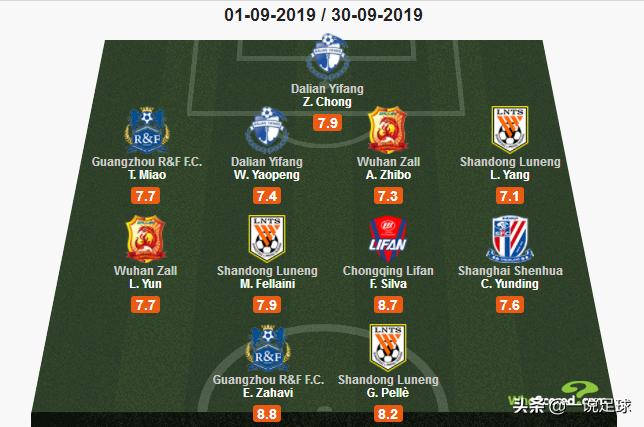 2019武汉卓尔球员,卓尔评价艾志波