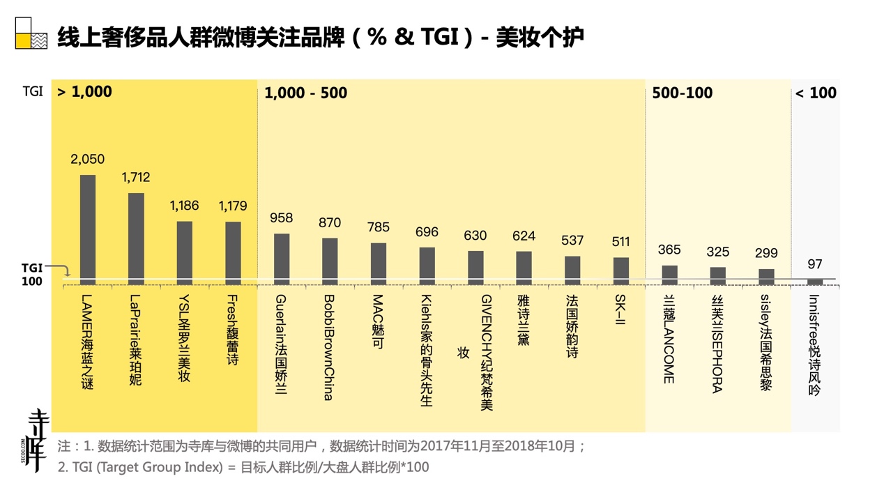 从整体数据看年轻人,大数据解读年轻人消费观