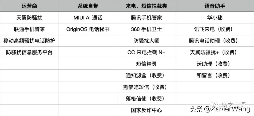 遇到不断的骚扰电话怎么破,怎样举报骚扰电话诈骗短信