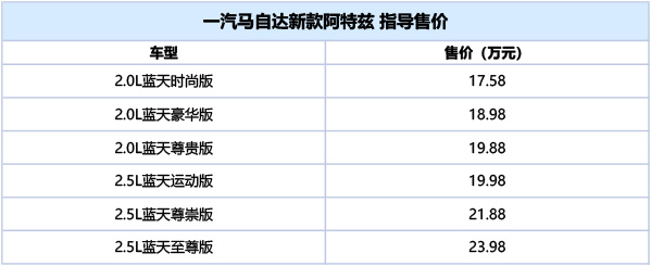 马自达阿特兹所有款式配置对比图,全新马自达阿特兹概念版出来了