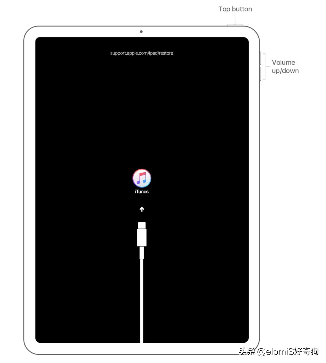 iphone停用了怎么办蓝牙能解锁吗,iphone停用了怎么办连接itunes