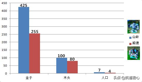 榄斿吔浜夐湼灞卞箔鎴樻湳,灞卞箔vs鐔婂痉