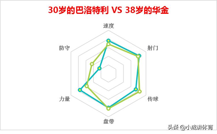 巴洛特利为什么经常换球队,巴洛特利为什么踢不上五大联赛