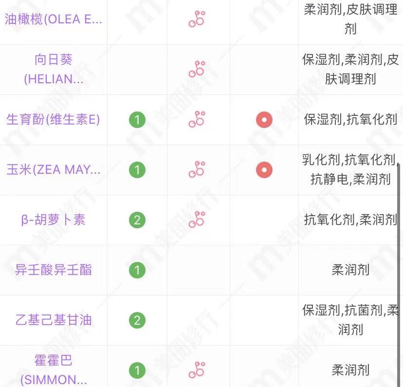 最好用护发精油香味持久留香,迪奥香水护发精油持久留香