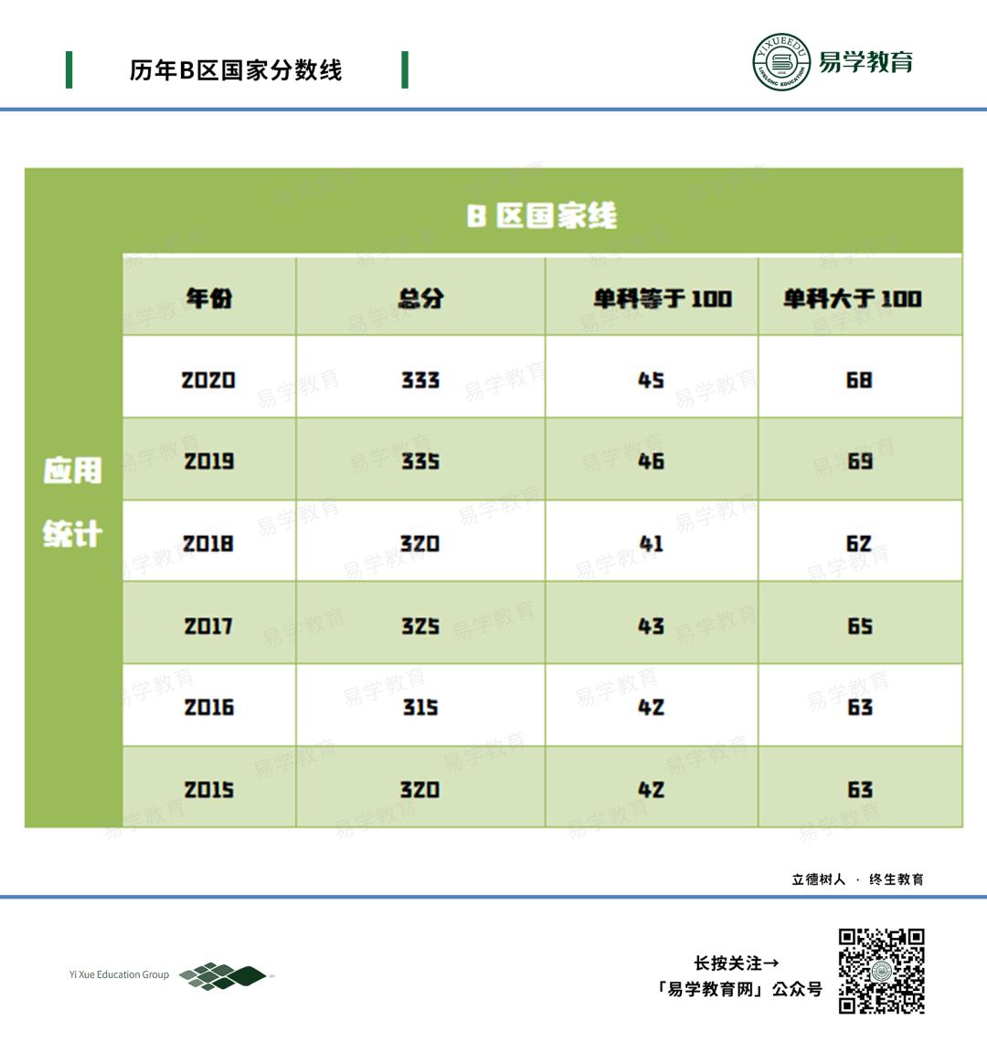 应用统计专硕统计学考试复习,应用统计专硕备考指南