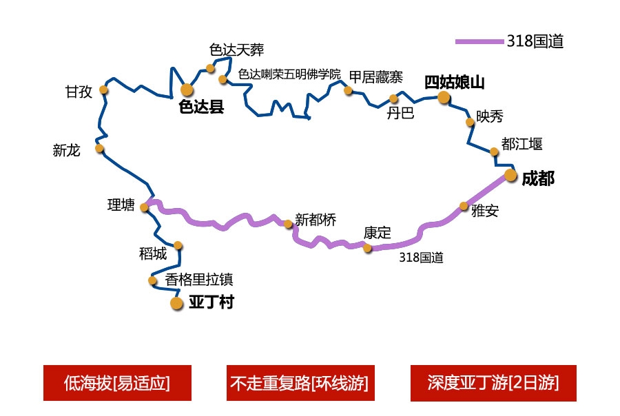 稻城亚丁旅游线路规划,成都自驾稻城亚丁费用大概多少